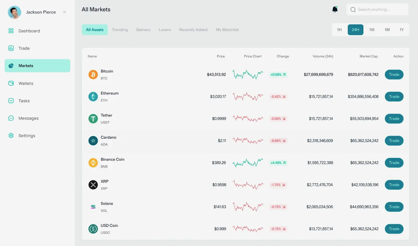Talvurieks trading de criptomonedas